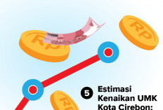 UMK Bisa Jadi Rp2.697.685, Disnaker Belum Terima Juklak dan Juknis Kenaikan UMP 2025 