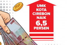 UMK 2025 Kota Cirebon Dikirimkan ke Provinsi, Cuma Naik Rp164.000