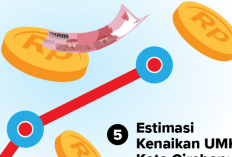 Kenaikan UMK 2025 Sebesar 6,5 Persen, Diperkirakan UMK Kota Cirebon Jadi Rp2.697.685