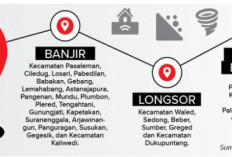 Potensi Cuaca Ekstrem Ancam Kabupaten Cirebon, BPBD Minta Masyarakat Waspada