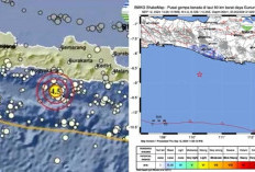 Inilah Deretan Gempa Terkini yang Terjadi Hari Ini, Terbaru Terjadi di Gunung Kidul