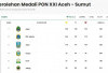 UPDATE Klasemen Medali PON XXI Aceh-Sumut, Jawa Barat Geser Jakarta di Puncak